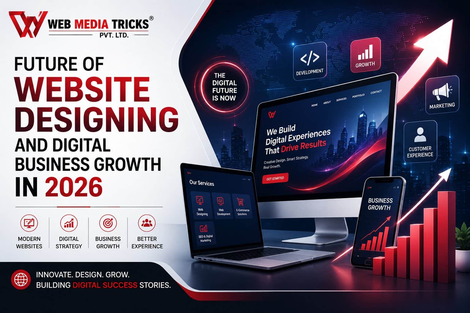 Future of Website Designing and Digital Business Growth in 2026